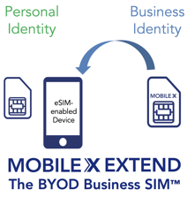 Mobile-X Extend Graphic