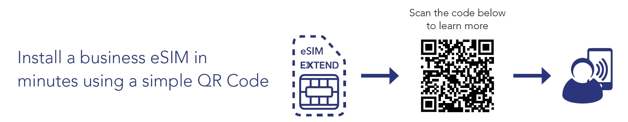 eSim extend diagram qr code