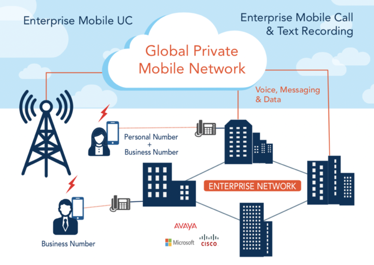 Сеть mobile. Enterprise сеть. Рисунки мобильной сети. Мобиле нетворк.