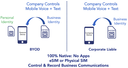 Tango Extend BYOD or Corporate Liable Fixed Mobile Convergence and Mobile Unified Communications